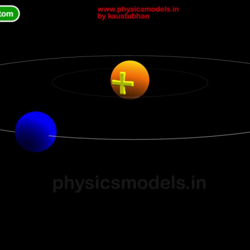 Physics-Atomic Model-Bohr's model of the atom