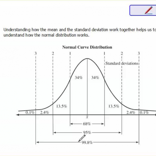 Normal Distribution