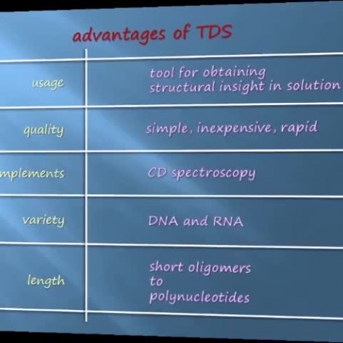 Spectrometry laboratory experiment tutorial. Get better grade in exam.