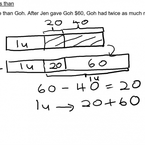 Mathematics Concept - More than/ Less than  