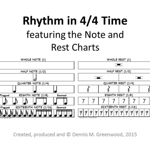 Rhythm - The Note and Rest Chart