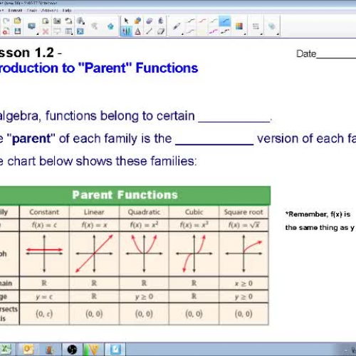 1.2 Introduction to Parent Functions