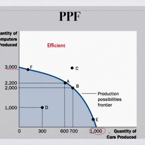 Economic Models