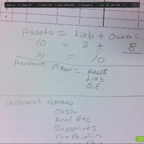 Chp 1-3 Part 2 - How Owner's Equity Affects the Accouning Equation