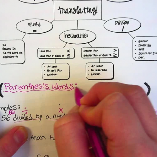 Translating Expressions