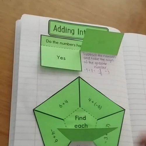 2.1 Adding Integers