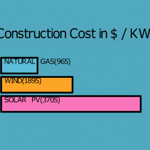 Cost to build power plants