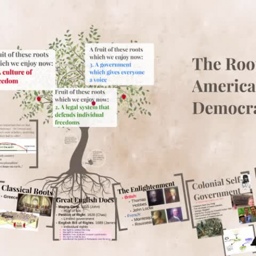 The Roots of American Democracy 