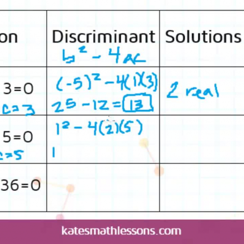 Finding the Discriminant