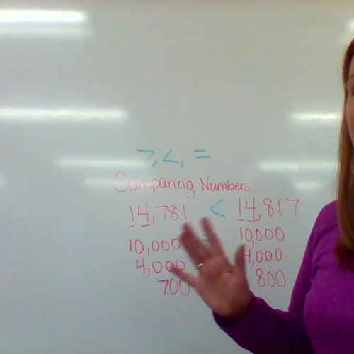 Comparing Numbers