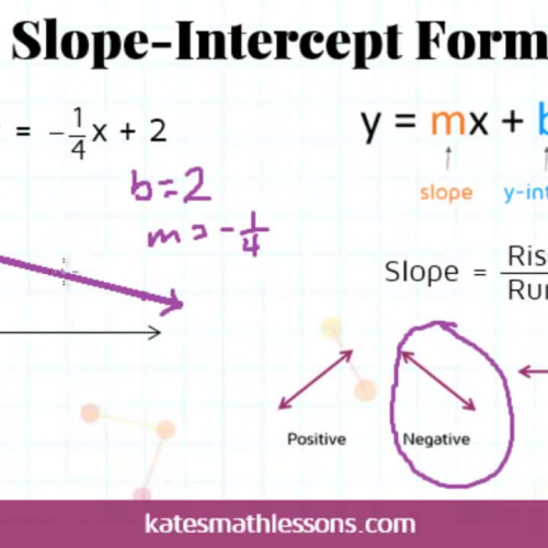 Graphing Lines in Slope-Intercept Form