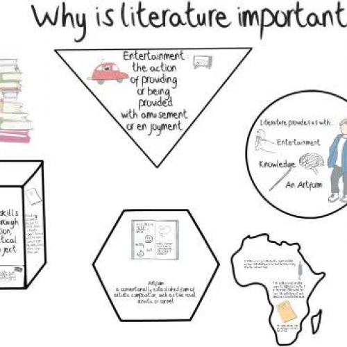What is the Significance of Literature?