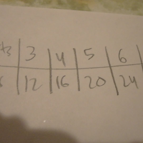 ratio table video