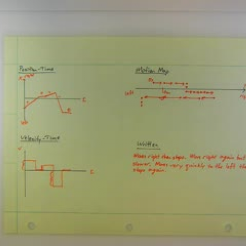 Qualitative Motion Descriptions