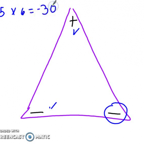 Multiplying Integers