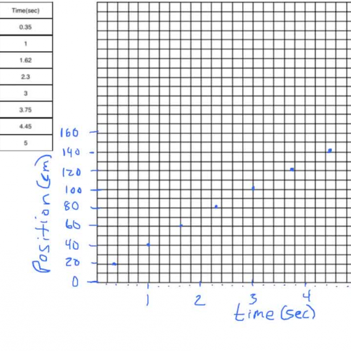 Graph plotting and calculating slope