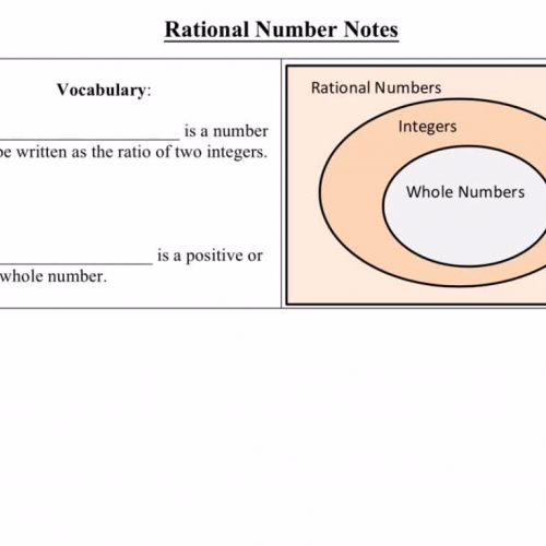 Rational Number Basics