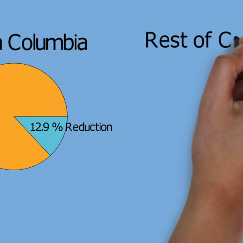 British Columbia Carbon Tax Animation