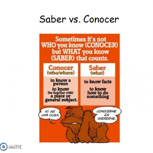 Saber vs. Conocer Lesson