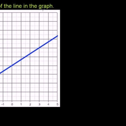 What is Slope