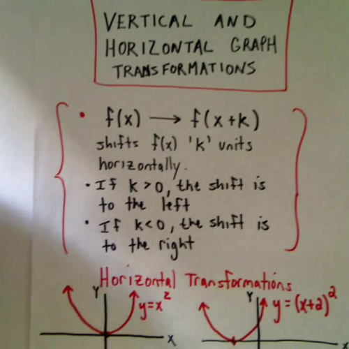 Video: Horizontal and Vertical Graph Transformations