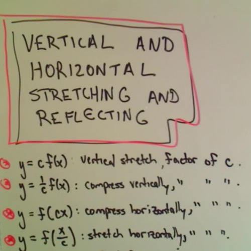 Video: Horizontal And Vertical Graph Stretches and Compressions Part 1