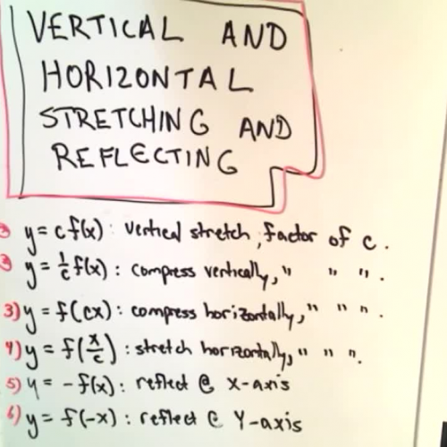 Video: Horizontal And Vertical Graph Stretches and Compressions Part 2