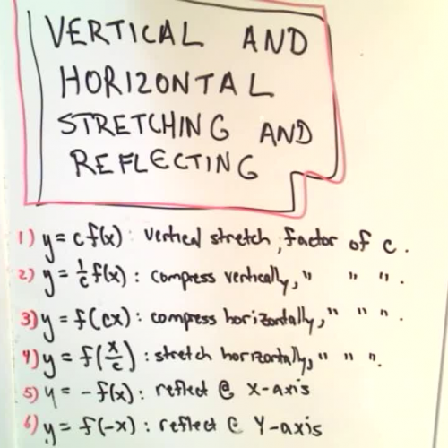 Video: Graph Transformations about the X-axis and Y-axis