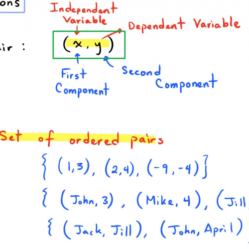 CA: 2.3 Functions (Intro)