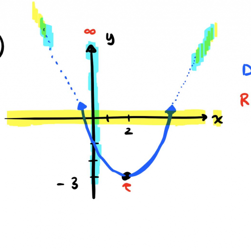 CA: 2.3 Functions (Example 2 and Example 3)