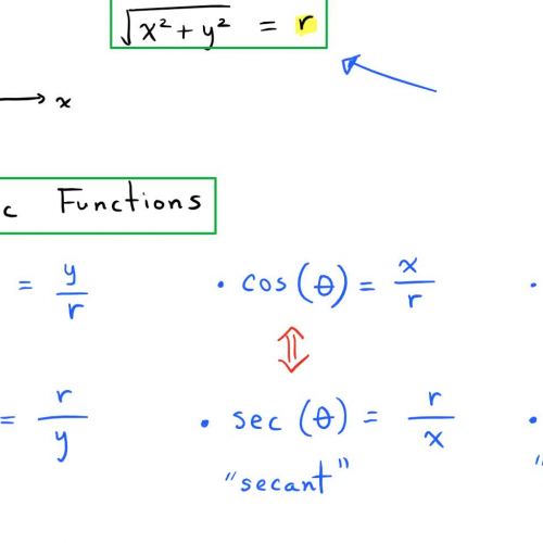 2.2 Trigonometric Functions (Intro)