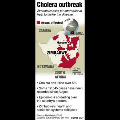 Cholera in Zimbabwe