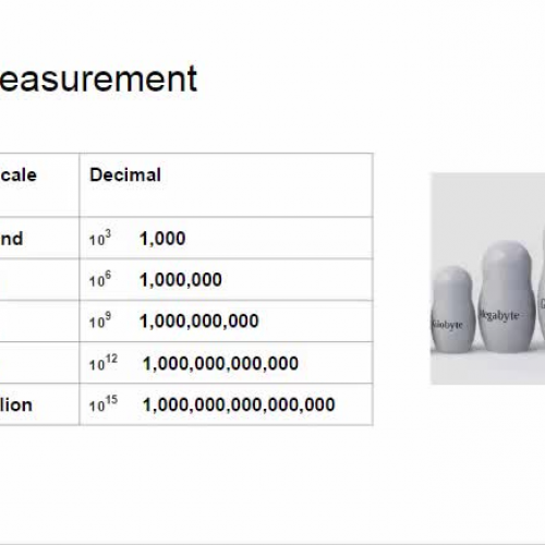 Prefixes Units of Measurement