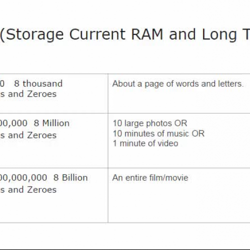 Storage Capacity Examples