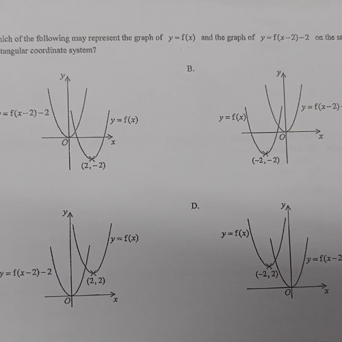 CE11 Q37 (Transformations of Graphs)