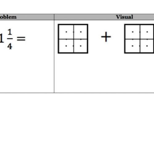 math homework review