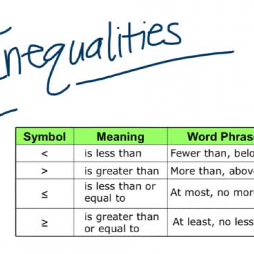 Inequalities