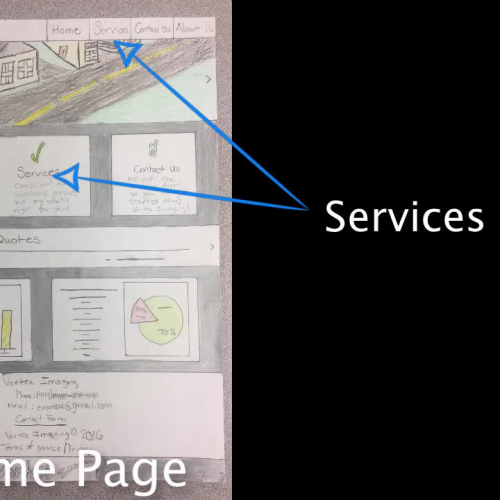 Navigating through vortex imaging drawings