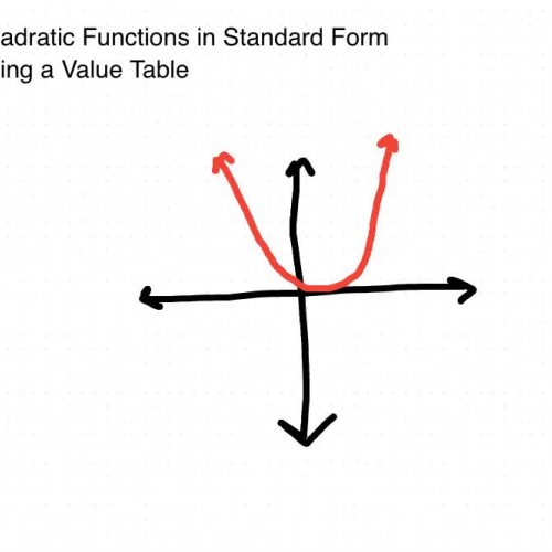 Graphing Quadratic Functions using a value table