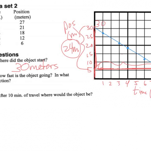 Unit 1.3 wks 3 Solutions Video 2