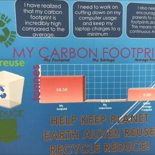 Your Carbon Footprint Matters