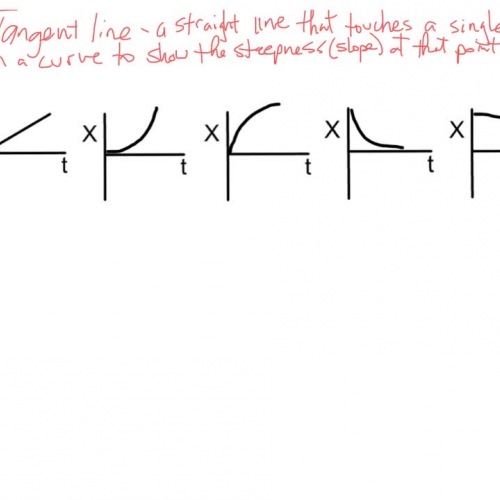 Unit 3 wks 1 Reading X-t graphs using tangents to the curve