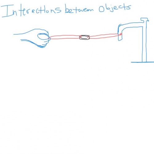 Force Pairs and Newton's 3rd Law of Motion