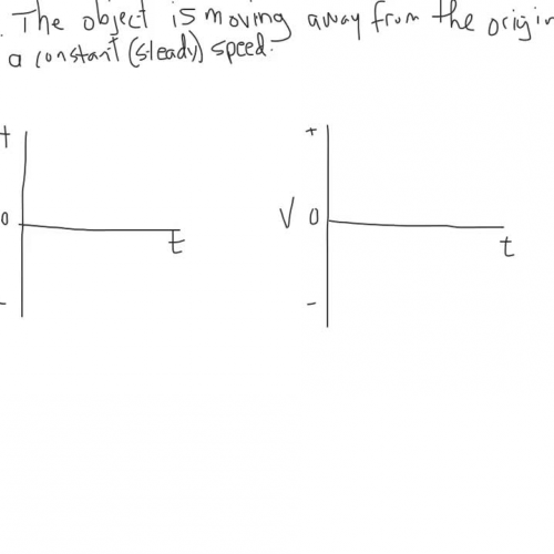 unit 1.3 wks 2 x-t and v-t graphs