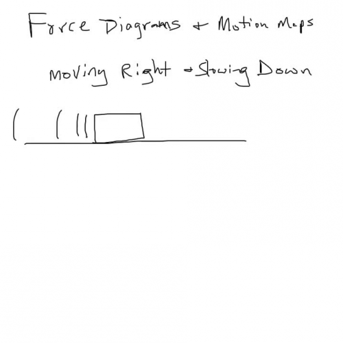 force diagrams & motion maps