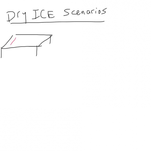 dry ice scenarios