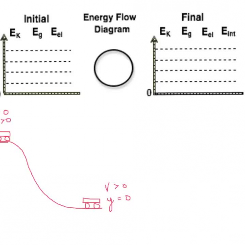 Energy Bar Charts