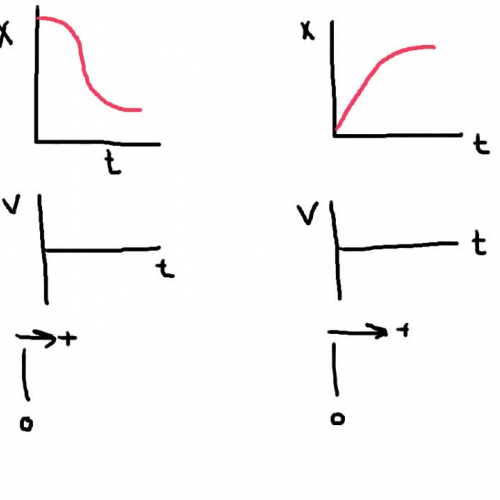 Pos-time Vel-time Motion map accelerated motion part 4