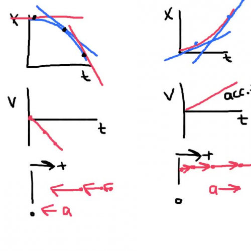 pos-time vel-time motion map accelerated motion part 3