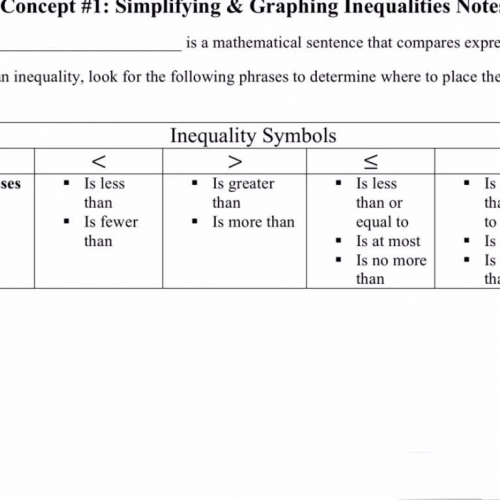 Simplifying & Graphing Inequalities